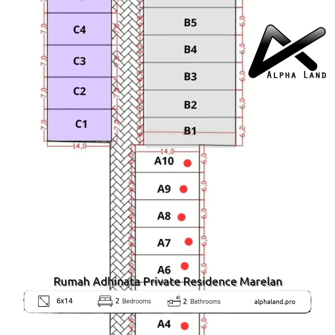 Alphalandproperti.com